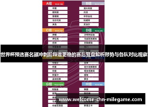 世界杯预选赛名额冲刺阶段谁更稳的赛后复盘解析形势与各队对比观察