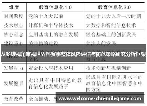 从多维视角审视世界杯赛事整体风险评估与防范策略研究分析框架