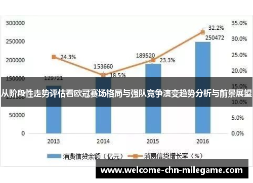 从阶段性走势评估看欧冠赛场格局与强队竞争演变趋势分析与前景展望