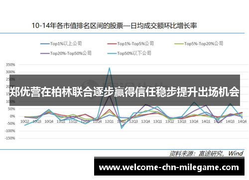 郑优营在柏林联合逐步赢得信任稳步提升出场机会