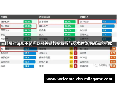 科曼对阵那不勒斯欧冠关键数据解析与战术胜负逻辑深度拆解 科曼对阵那不勒斯欧冠关键数据解析与战术胜负逻辑深度拆解