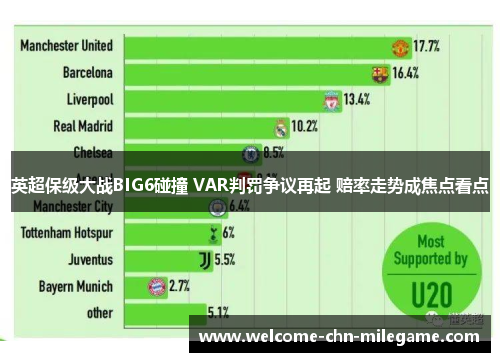 英超保级大战BIG6碰撞 VAR判罚争议再起 赔率走势成焦点看点